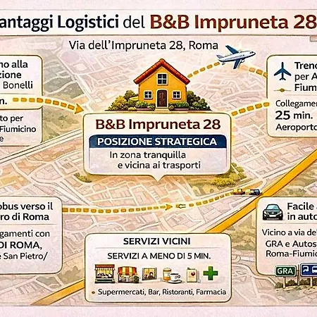 Bed & Breakfast Impruneta28 Rom