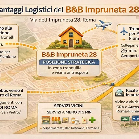 Impruneta28 Oda ve Kahvaltı